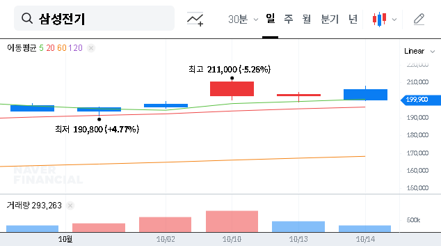 (009150) SAMSUNG ELECTRO-MECHANICS Q3 2025 Earnings: A Deep Dive for Investors