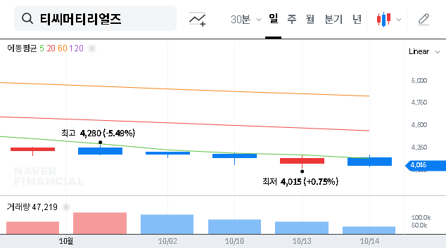 (125020) TC Materials Asset Acquisition: 2025 Stock Outlook & Investment Strategy