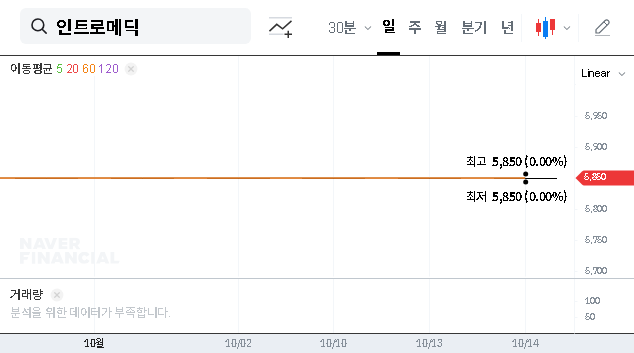 (150840) IntroMedic Corporate Manager: An In-Depth Analysis for Investors