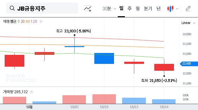 (175330) JB FINANCIAL GROUP Analysis: CRMC’s 6.59% Stake & What It Means for Investors