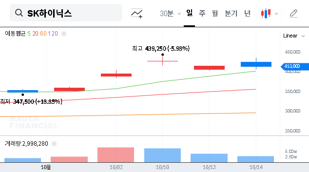 (000660) SK hynix Inc. Stock: Analysis of Capital Group’s Major Stake & AI Memory Dominance