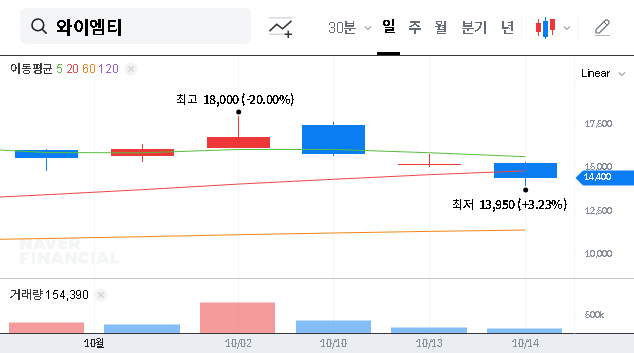 (251370) YMT CO., LTD. Stake Sale: A Deep Dive Analysis for Investors