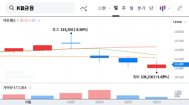(105560) KB Financial Group Inc. Analysis: Inside Capital Group’s Major 8.27% Stake