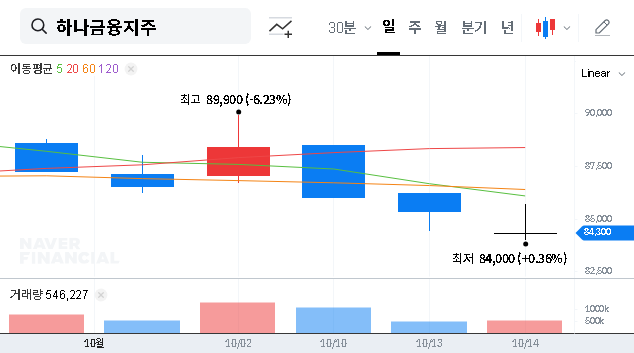(086790) Hana Financial Group Stock Analysis: What Capital Research’s 6.60% Stake Means for Investors