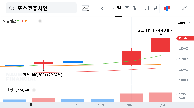 (003670) POSCO FUTURE M’s Landmark Anode Material Deal: A Deep Dive for Investors
