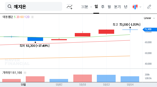 (140410) Mezzion Pharma Stock Analysis: Jurvigo’s FDA Approval Path & 2025 Investor Outlook