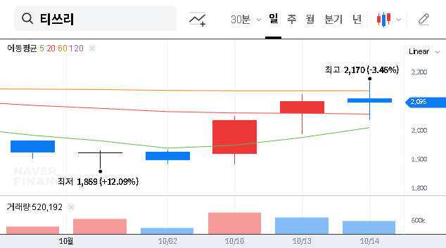 (204610) T3 Entertainment Treasury Share Cancellation: A Deep Dive for Investors