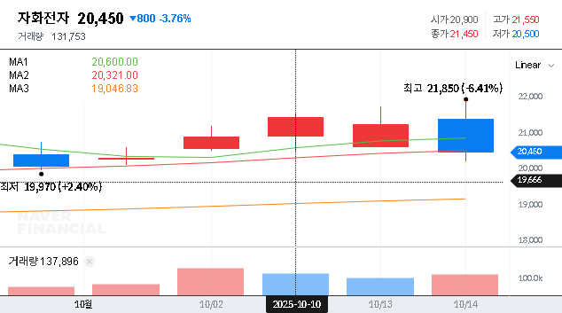 (033240) JAHWA ELECTRONICS Vietnam Investment: A Deep-Dive Analysis for Investors