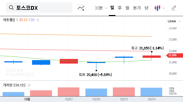 (022100) POSCO DX Q3 2025 IR: A Deep Dive for Investors on Growth & Strategy