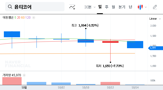 (380540) OptiCore Inc. Stock Analysis (380540): Shareholder Divestment & Future Outlook
