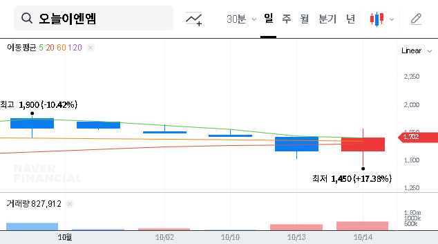 (192410) ONEUL E&M Financial Crisis: 5.93% Stake Change Analysis (2025)