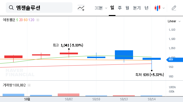 (032790) MGEN SOLUTIONS Convertible Bond: A Deep Dive on Stock Price Impact & Dilution