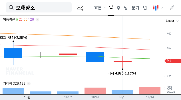 (000890) Bohae Brewery Treasury Share Acquisition: A Deep Dive for Investors (000890)