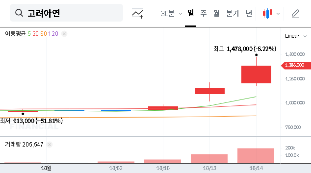 (010130) KOREA ZINC INC NDR: 2025 Stock Analysis & Investment Strategy