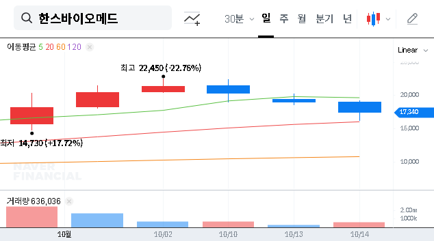 (042520) HANS BIOMED CORPORATION IR: A Deep-Dive Fundamental Analysis & Investment Strategy