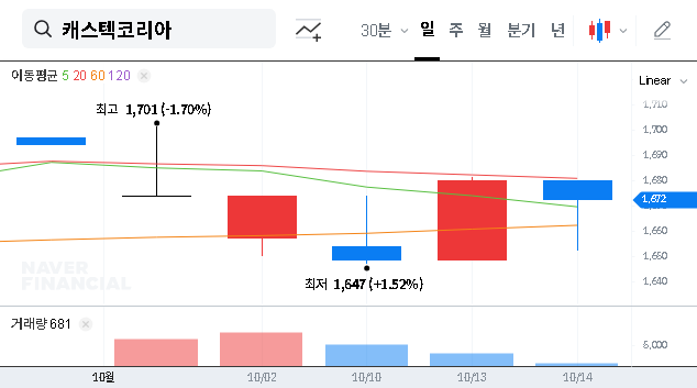 (071850) CASTEC KOREA Management Dispute (071850): Stock Price Impact & 2025 Investor Guide