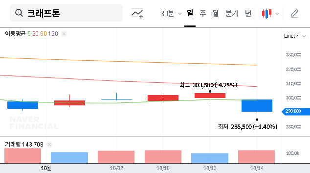 (259960) KRAFTON Q3 Earnings 2025: A Deep Dive Analysis for Investors