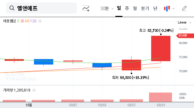 (066970) L&F Anode Material Venture: A 2024 Deep-Dive Analysis for Investors