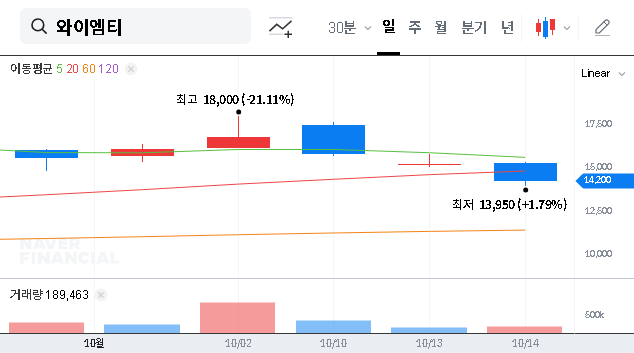 (251370) YMT (251370) Treasury Stock Disposal: What Investors MUST Know