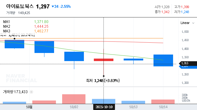 (066430) I-ROBOTICS (I-ROM) Management Dispute: A Deep-Dive Analysis for Investors