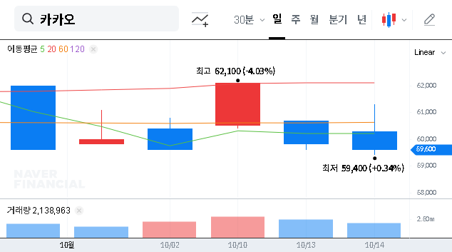 (035720) Kakao Q3 Earnings 2025: A Deep Dive into AI Investments & Stock Outlook