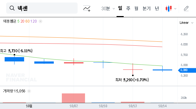 (005720) NEXEN CORPORATION Stock: Deep Dive on IBK Capital’s 5.72% Stake & Future Outlook