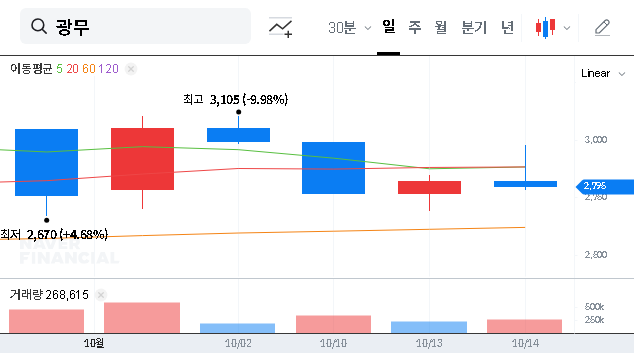 (029480) Kwangmu Convertible Bond Conversion: A Deep Dive for Investors