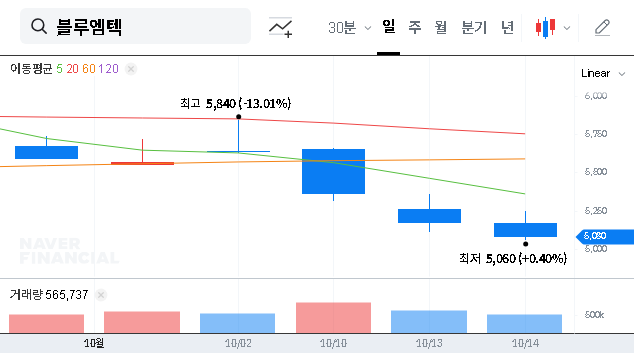 (439580) BLUEMTEC Warrant Exercise: 2025 Stock Price Analysis & Investment Guide