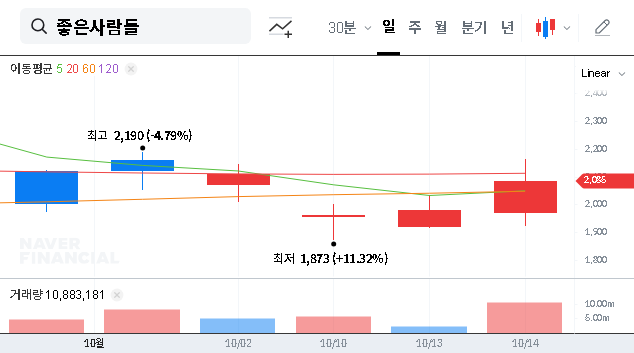 (033340) GOOD PEOPLE (033340) Stock Analysis: Shareholder Sale Signals Deepening Crisis