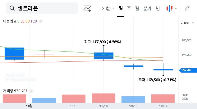 (068270) Celltrion Stock Analysis: Shareholder Move Signals Global Biopharma Growth?