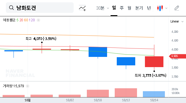 (091590) Nam Hwa Construction Stock Analysis: ₩7.7B Contract & 2025 Outlook