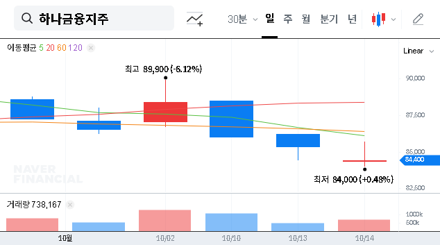 (086790) Hana Financial Group Acquisition: A Deep Dive into the Hana Non-Life Insurance Takeover