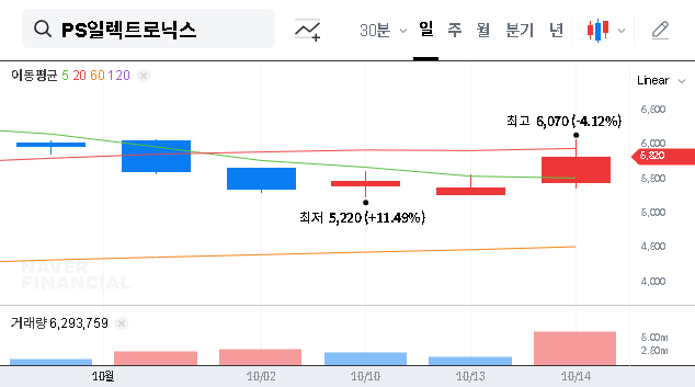 (332570) Pentastone Electronics Exchange Claim: A Deep Dive on Stock Impact & Future Growth