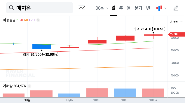 (140410) Mezzion Pharma Lawsuit: KRW 4.7B Claim Rocks Stock – In-Depth Investor Analysis