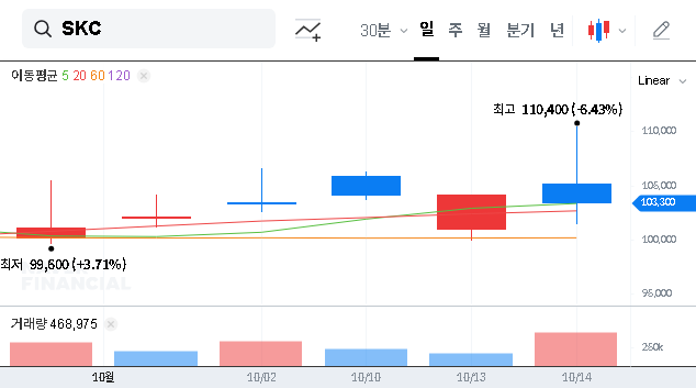 (011790) SKC LTD Merger with SK Enpulse: A Deep Dive into Semiconductor Strategy & Financial Health