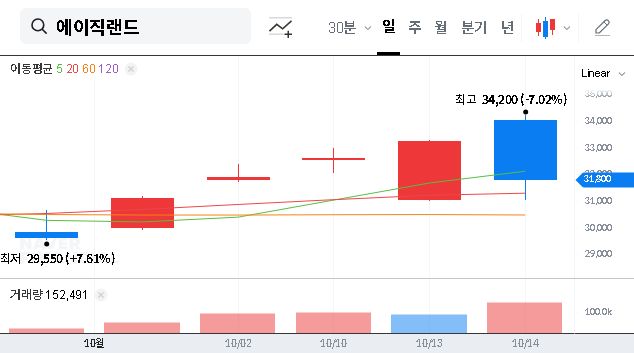 (445090) ASICLAND’s ₩15.4B Mobilint Contract: A Lifeline or a Mirage for Profitability?