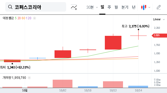 (322780) COPUS KOREA Major Shareholder Change: A Deep-Dive Investment Analysis