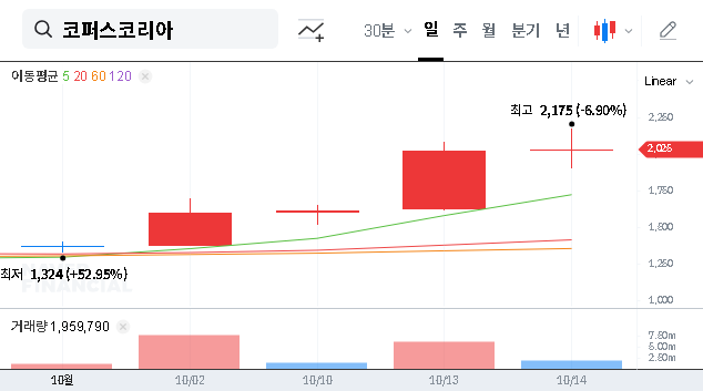 (322780) COPUS KOREA Rights Offering: A Deep Dive into the KRW 8 Billion Lifeline