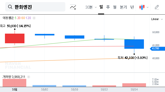 (082740) Hanwha Engine Stock: Analyzing the KRW 82.2B Contract with Samsung Heavy Industries