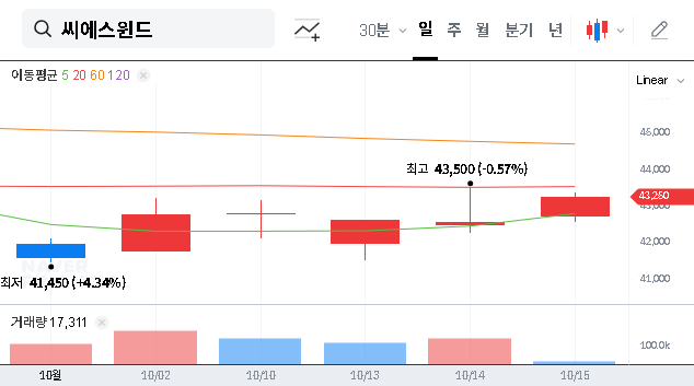 (112610) CS Wind Vestas Deal: Analyzing the $27.5M Wind Tower Supply Contract