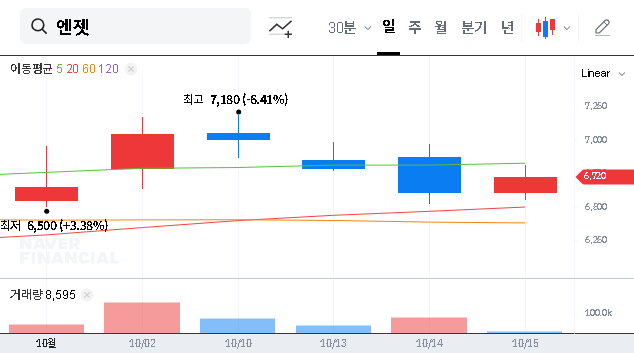 (419080) ENJET Stock Option Exercise: A Deep Dive into the 1.27% Share Dilution for Investors