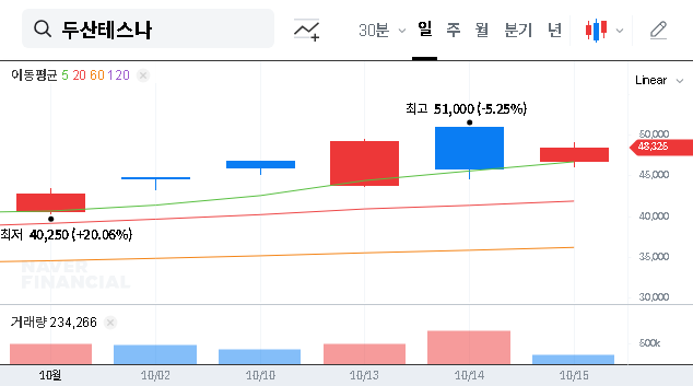 (131970) DOOSAN TESNA Investment: A ₩171.4B Move to Dominate Semiconductor Testing