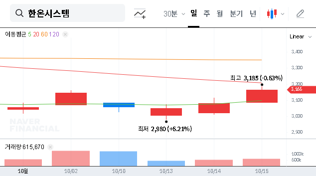 (018880) Hanon Systems Q3 2025 IR: Deep Dive Analysis for Investors & Stock Outlook