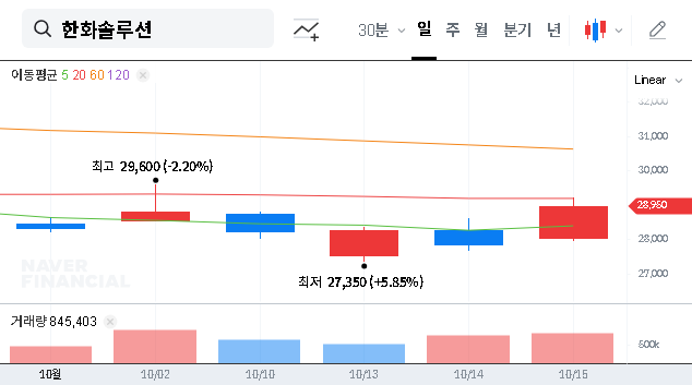 (009830) Hanwha Solutions IR (Q3 2025): A Deep-Dive Analysis for Investors