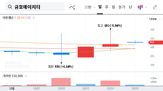 (214330) Kumho HT, Inc. Stock Analysis: Why EcoVolt’s Stake Dropped Despite Major Buys