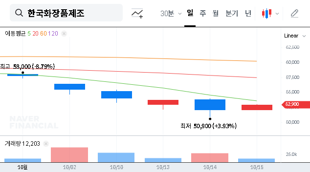 (003350) HANKOOK COSMETICS MANUFACTURING CO.,LTD Investment: A Deep Dive Analysis for Investors