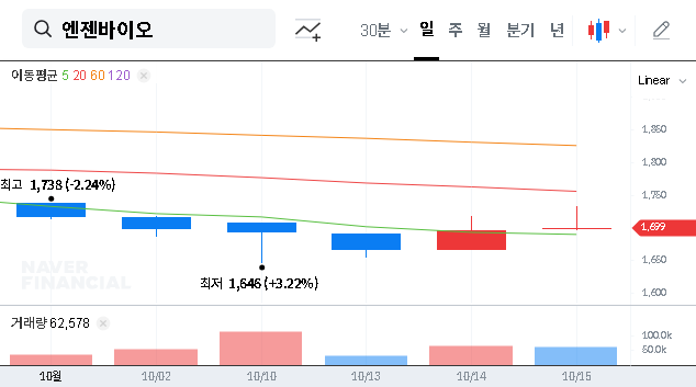 (354200) NGeneBio Convertible Bonds: A ₩25B Gamble on Growth or a Major Stock Dilution Risk?