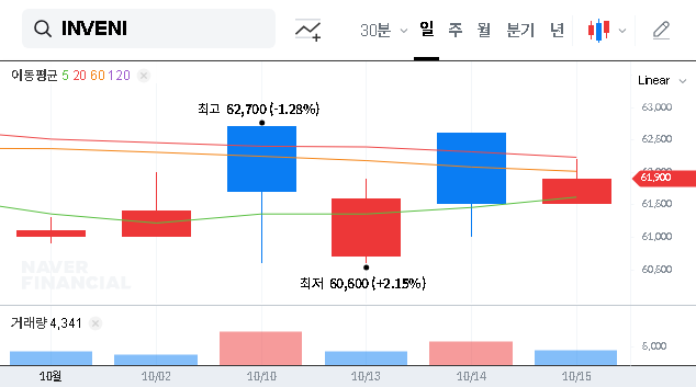 (015360) INVENI Co., Ltd. Shareholding Change: 2025 Analysis for Investors