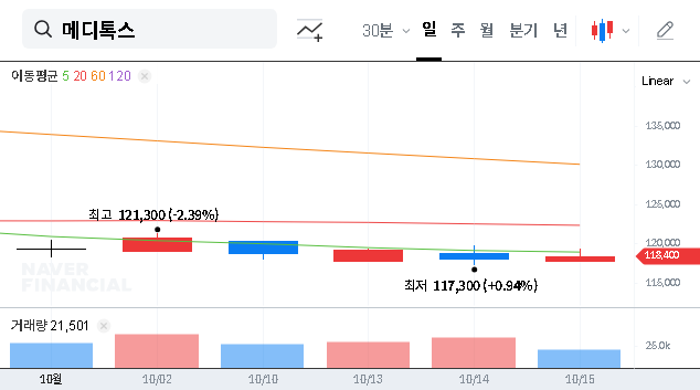 (086900) Medy-Tox Dividend 2025: A Deep-Dive Analysis for Investors