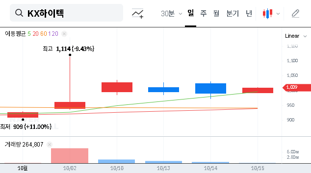 (052900) KX HITECH Convertible Bond Conversion: A Deep Dive for Investors (052900)